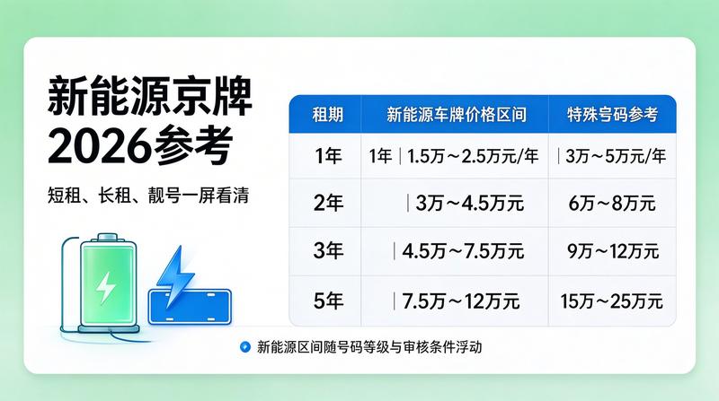 京牌交易风险