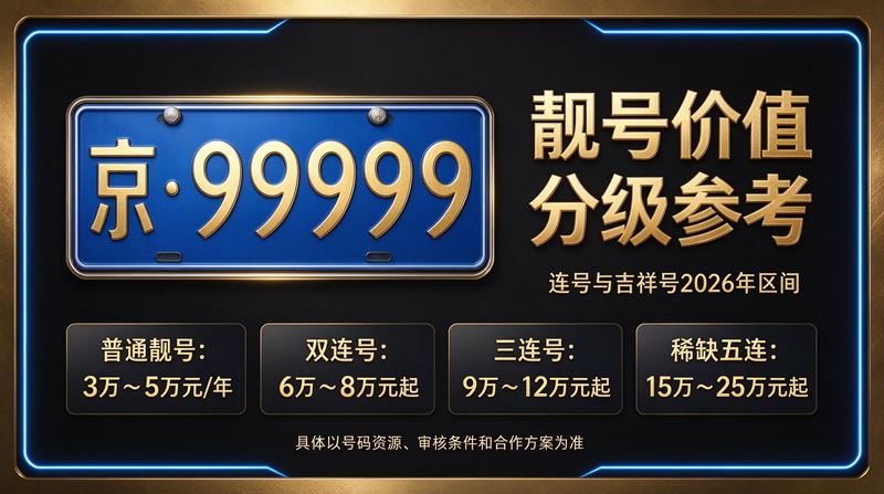 2026年京牌指标转让服务场景